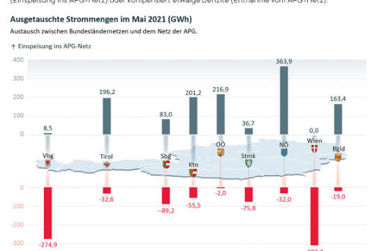 2005-0071-Energieaustausch Mai2021_final.jpg